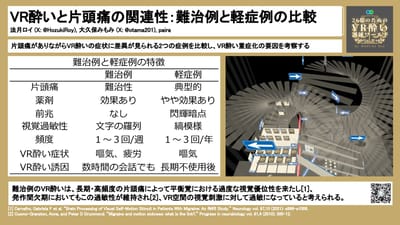 知っておくと得をする!? VR酔いの事のサムネイル