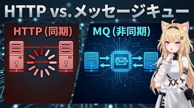 メッセージキューを使おうのサムネイル