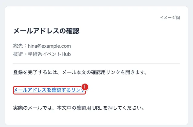 確認メールの本文で確認用リンクを赤枠①で示したイメージ図