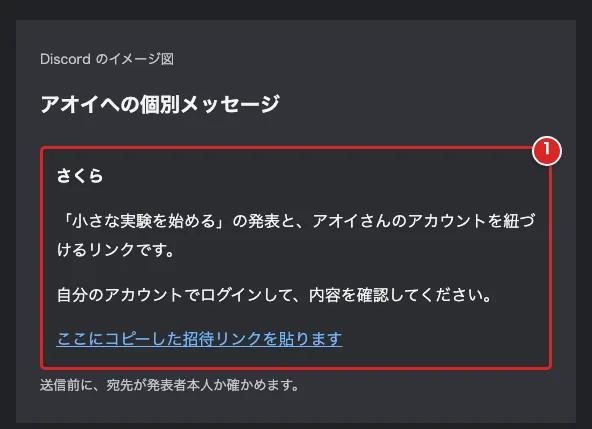 Discordの個別メッセージ例でリンクを送る文章を赤枠①で示した図