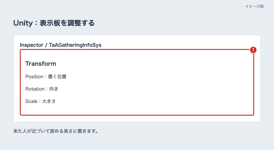 UnityのInspectorで表示板のTransformを赤枠①で示した図