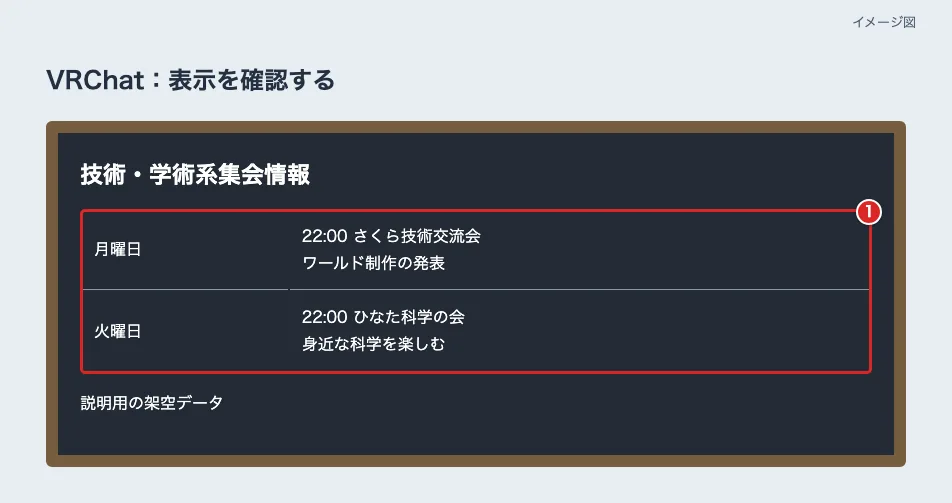 ワールド内の開催予定表示板で架空の予定一覧を赤枠①で示した図