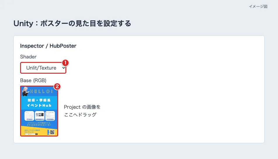UnityのInspectorでShader欄を赤枠①、Base (RGB)の画像欄を②で示した図
