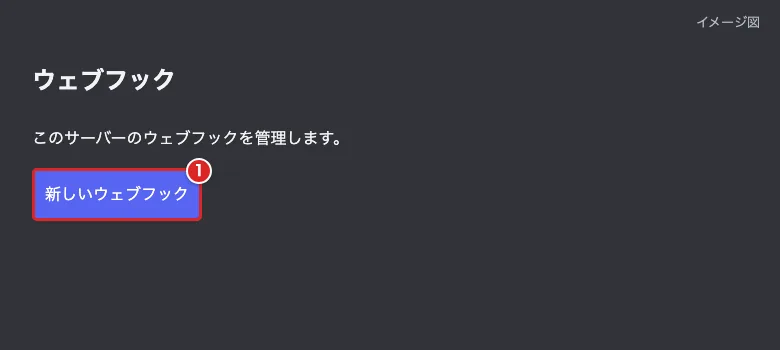 Discordのウェブフック一覧で「新しいウェブフック」を赤枠①で示した図