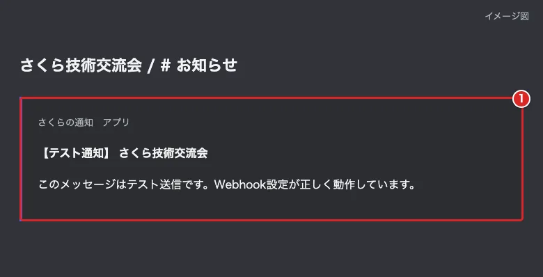 Discordのお知らせチャンネルで受信したテスト通知を赤枠①で示した図