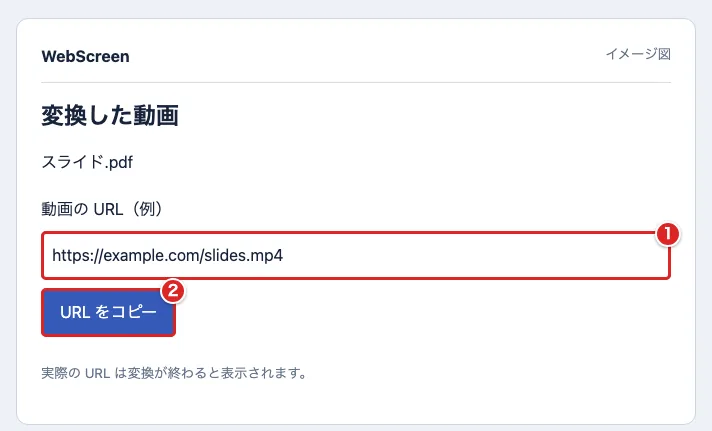 WebScreenの変換結果のイメージ図で、動画URL①とコピー操作②に赤枠がある図